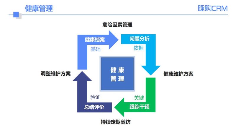 中年男性体检项目标准