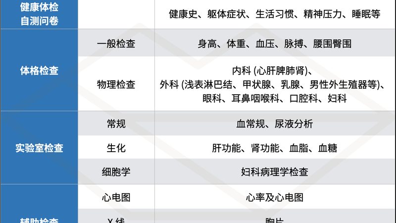 孕前体检报告出炉时间揭秘